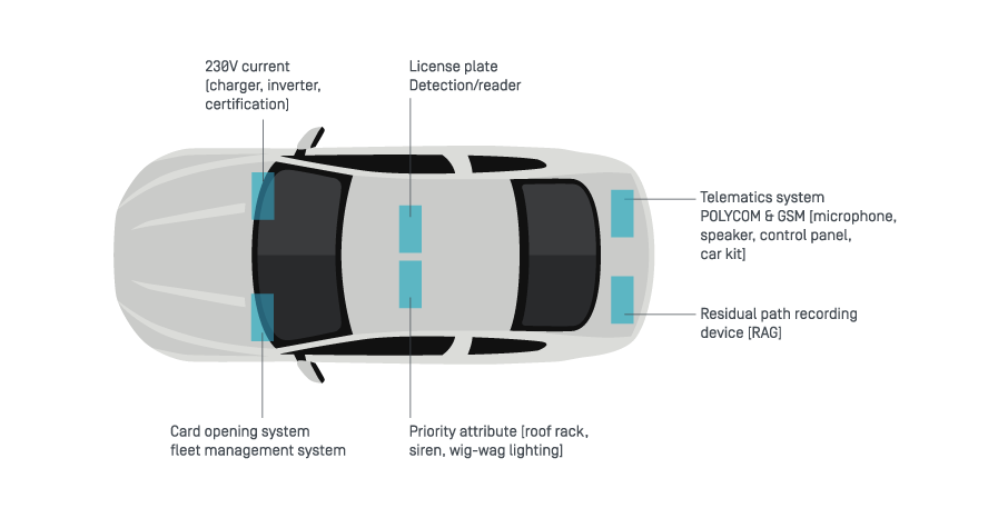 Grafik Integrationsservices im Fahrzeug Polycom