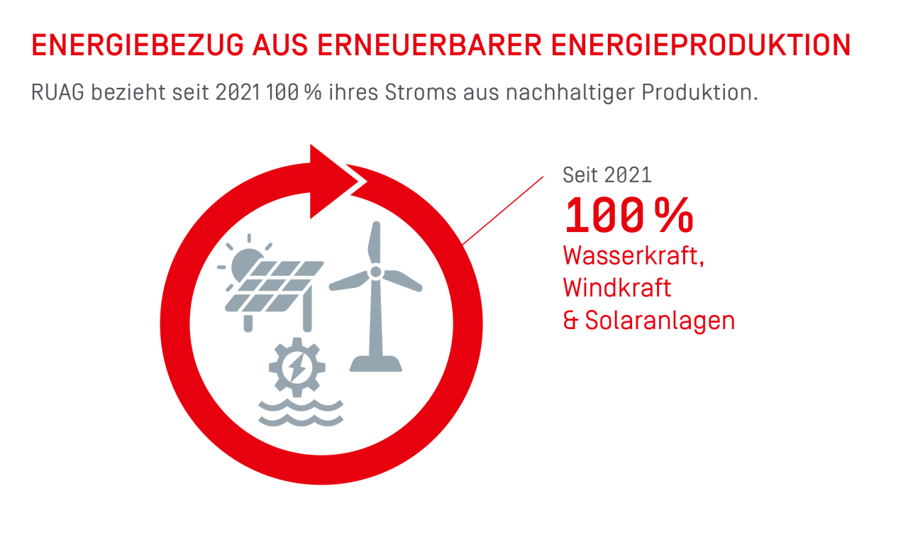 Erneuerbare Energien.png