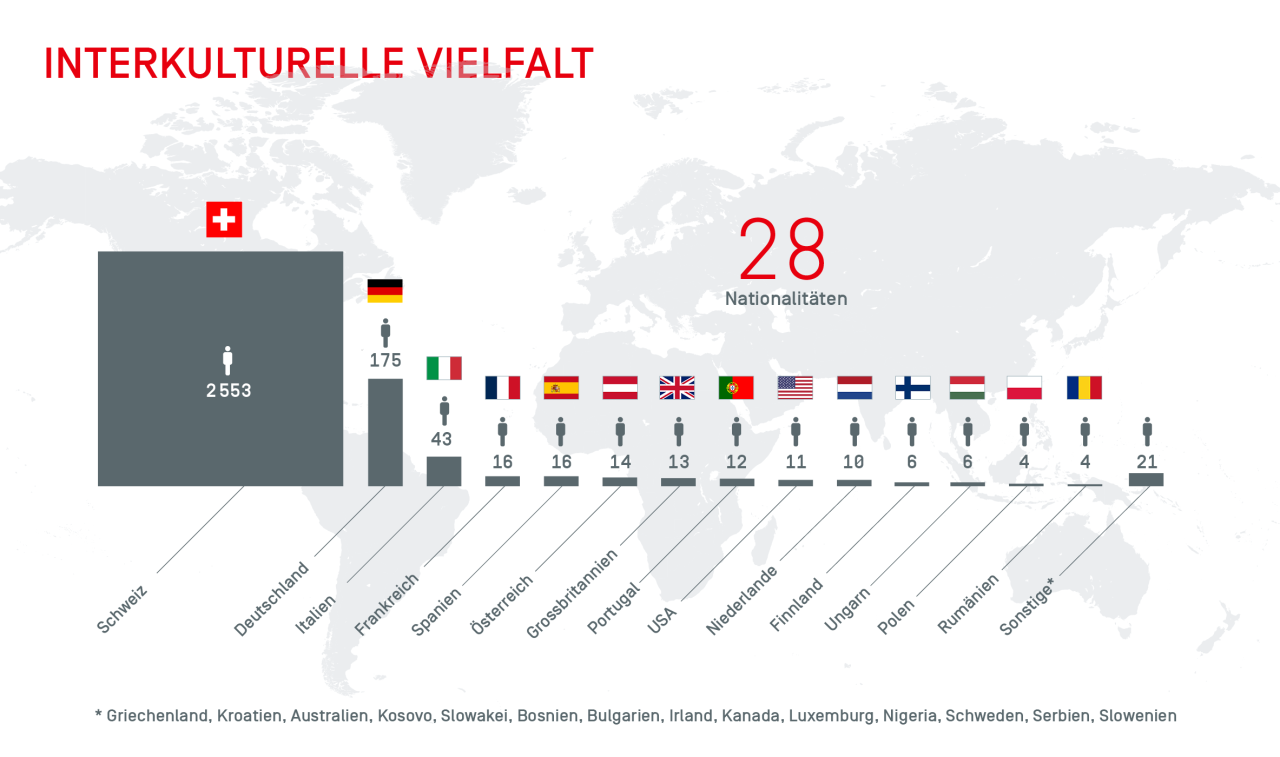 Interkulturelle Vielfalt.png