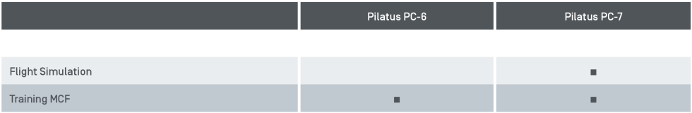 Pilatus Further Services