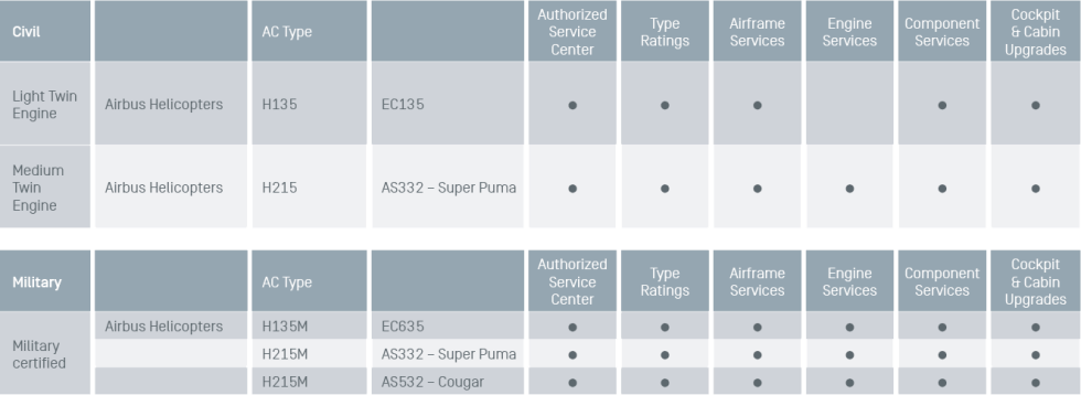 Helikopter_Capability_Matrix